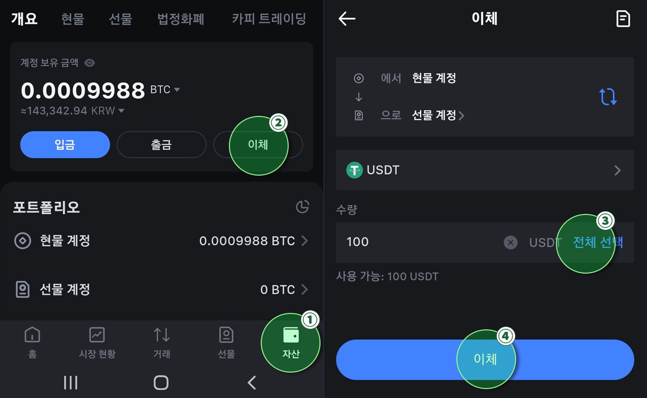 현물 거래용 USDT → 선물 거래용 USDT 전환